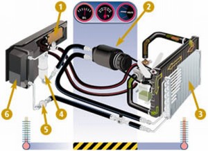 auto a/c system